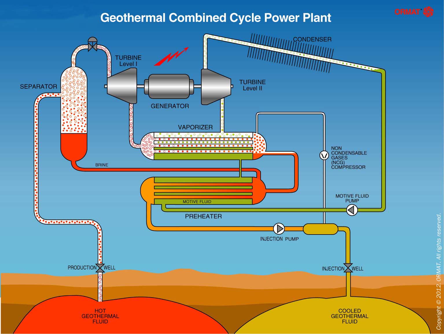 Geothermal Energy  U2013 Kenya U0026 39 S Energy Future